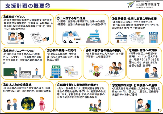 義務的支援10項目の概要(出入国在留管理庁「外国人労働者に関する制度概要」より)